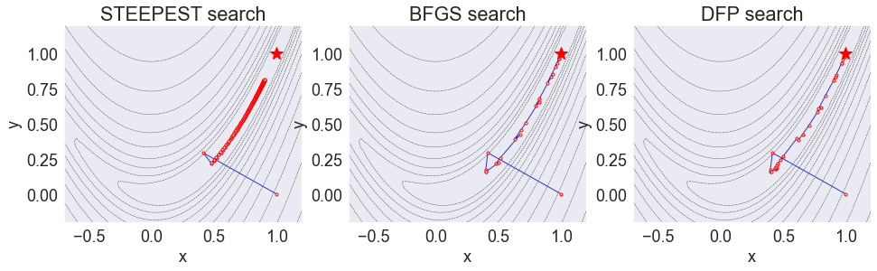 ../../_images/04 Maximization of banana function by various methods_6_2.png